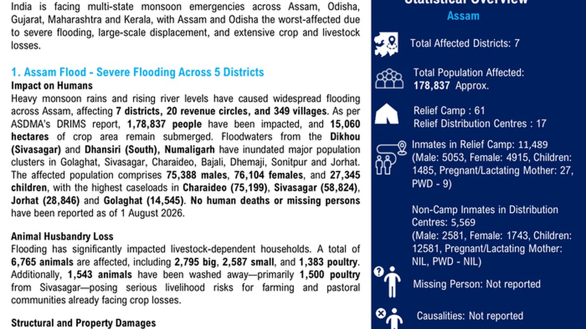 Daadad xaaqin ah oo ka dhacay dhawr gobol ee Hindiya; Assam iyo Odisha ayaa ugu dhibcada badan
