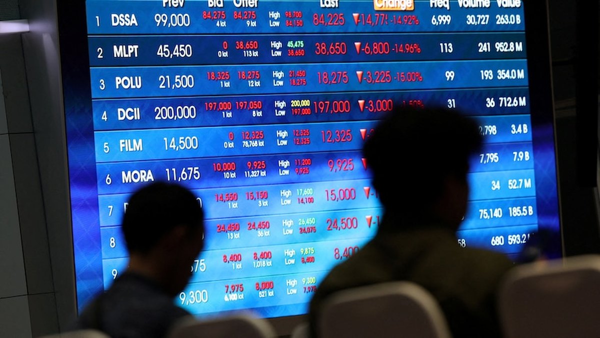 Rupiah-ga Indonesia Oo Gaaray Heerkiisii Ugu Hooseeyay ee Taariikhda Marka Loqeebco Doollarka Maraykanka