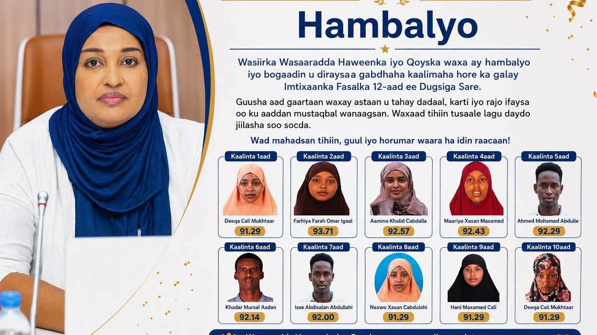Wasiiraha Qoyska Oo Hambalyo U Dhiibtay Gabdhaha Soomaaliyeed Ee Ka Mid Ah Kuwa Ugu Sarreeya Imtixaanka Dugsiga Sare