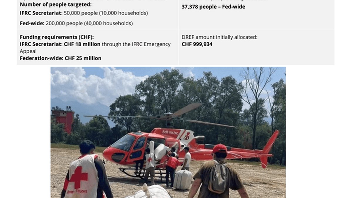 Dabagalka Dhulka ee Nepal: 1,411 Qof oo Geeriyooday, 5,875 La Gaabinayo