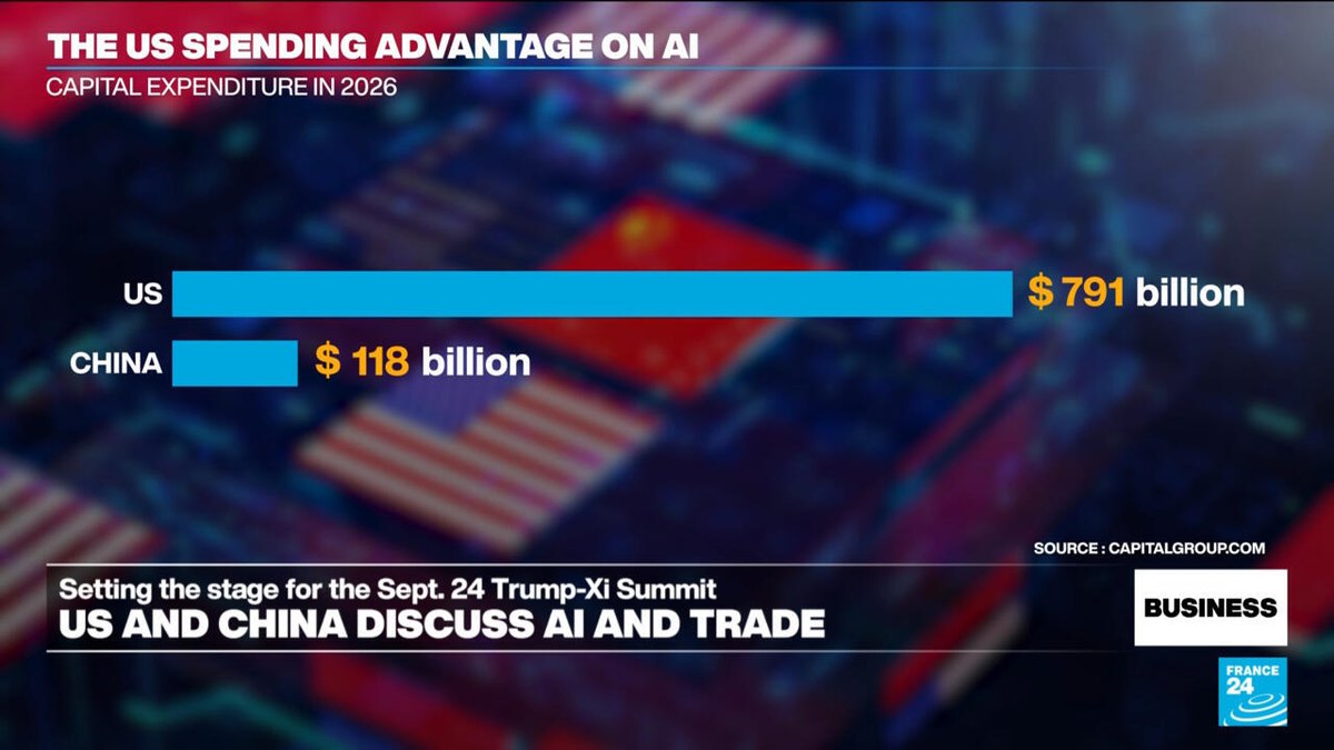 Maraykanka iyo Shiinaha ayaa ka wada hadlay nidaamka wada-hadallada AI-ga iyo ganacsiga ka hor booqashada Trump-Xi Jinping
