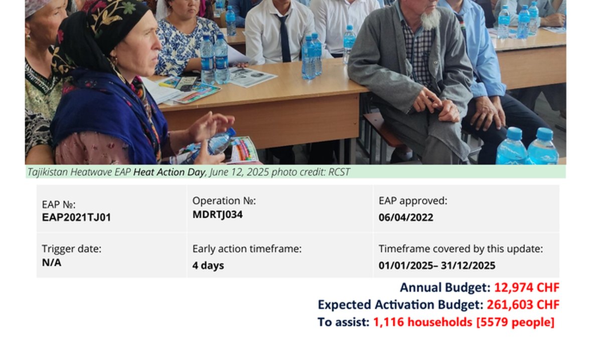 DREF Oo U Qoondeysay Sanduuq Maaliyadeed Bulshada Bisha Cas ee Tajikistan